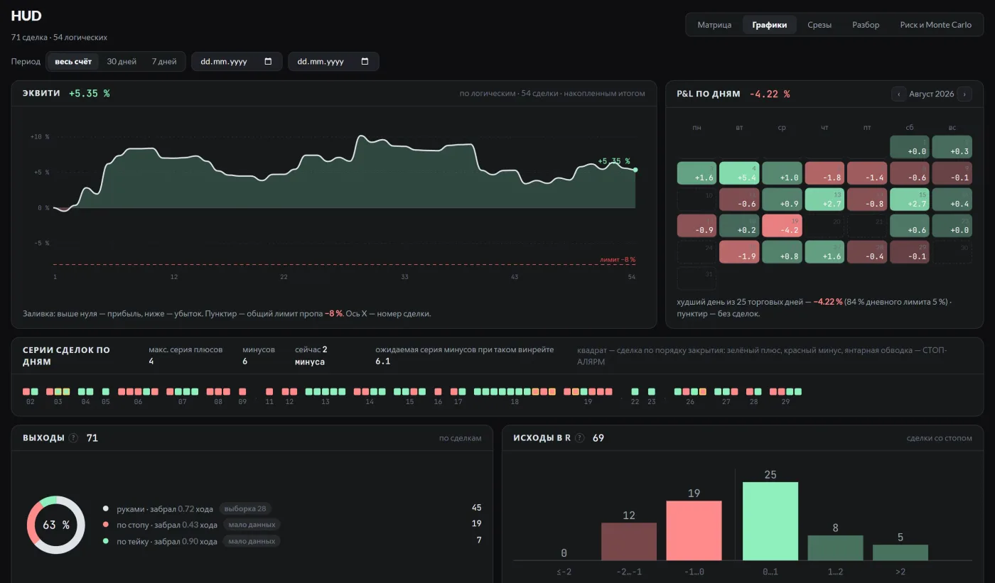 app.reviewmytrades.com · графики